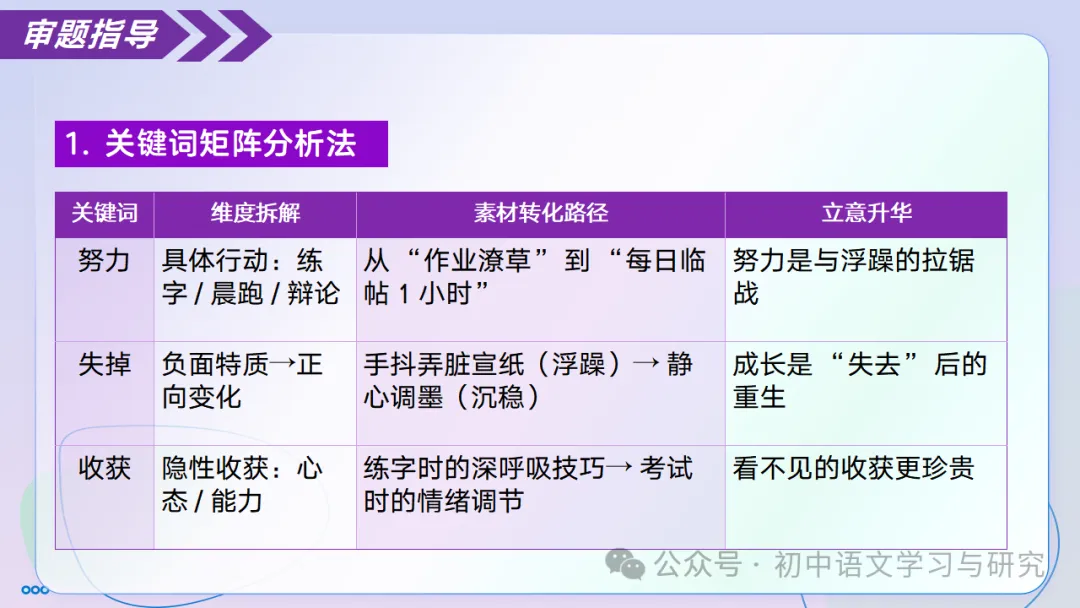 中考语文记叙文写作:审题黄金法则 ppt-第19张图片-四季读书网