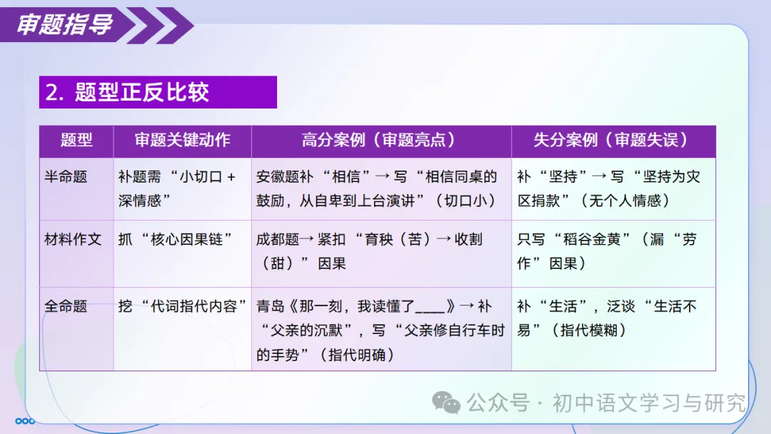 中考语文记叙文写作:审题黄金法则 ppt-第20张图片-四季读书网