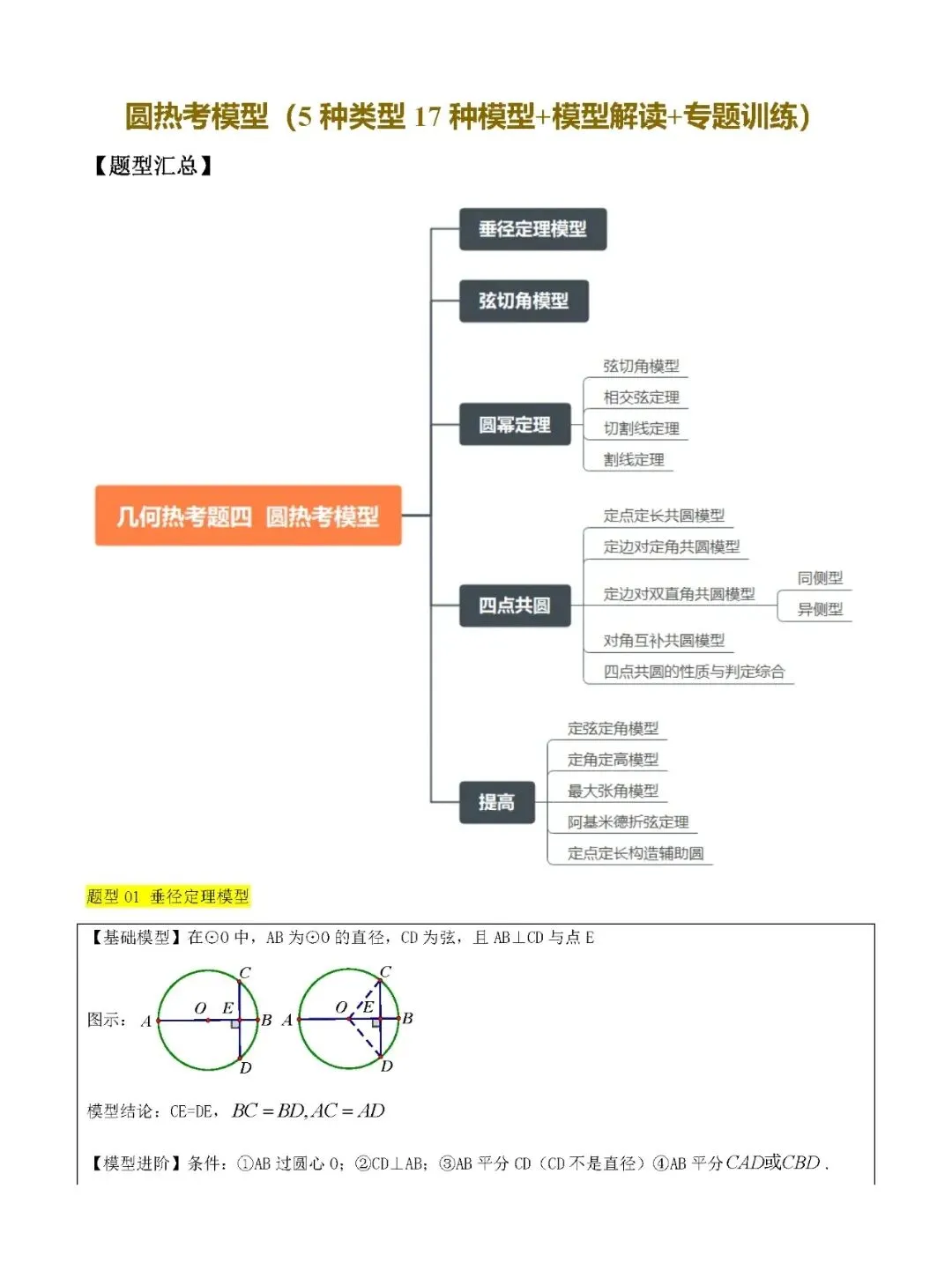 【中考数学】圆热点考点五种题型+17种模型汇总精练-第1张图片-四季读书网