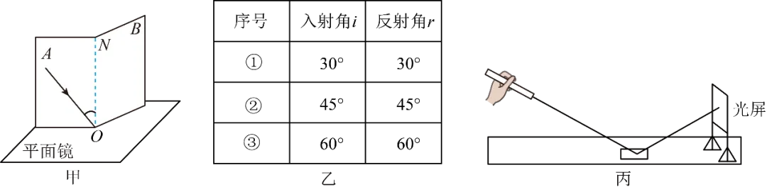 2026年中考物理终极押题实验题-第22张图片-四季读书网