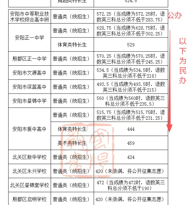 中考548分,我劝他别去普高-第1张图片-四季读书网