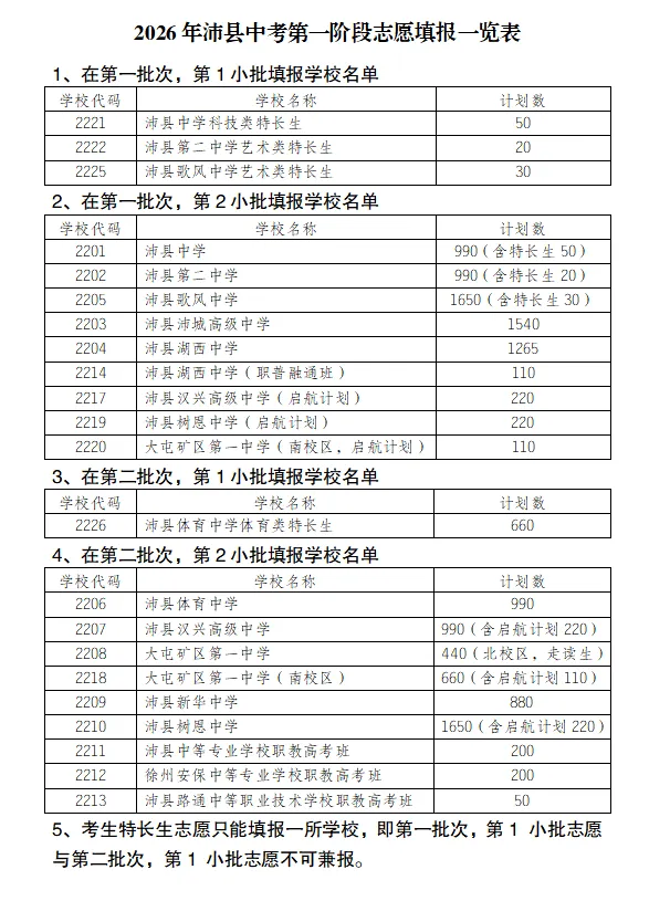 2026沛县中考志愿填报指南-第1张图片-四季读书网