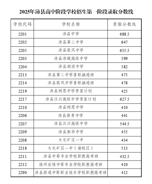 2026沛县中考志愿填报指南-第2张图片-四季读书网