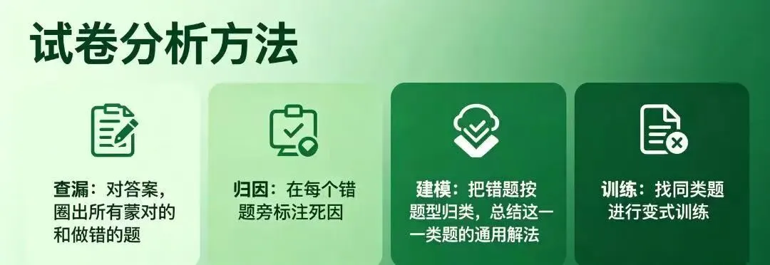 2026合肥45中三模|试卷分析-第4张图片-四季读书网