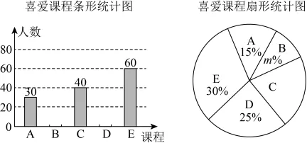 2026年绵阳市富乐实验中学中考适应性检测数学试题(含压轴题解析)-第5张图片-四季读书网