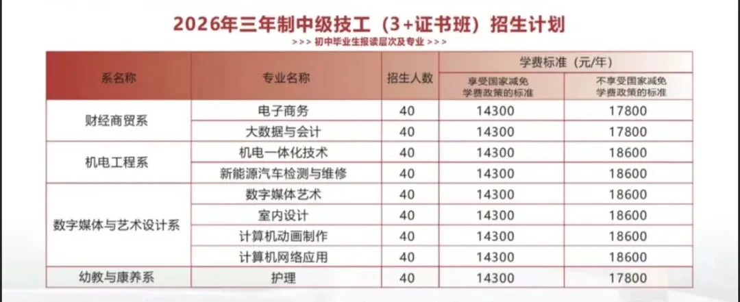 最后倒计时!2026广州中考志愿填报全攻略,考生家长零失误必看|普高落榜优选华商3+证书高考班-第24张图片-四季读书网