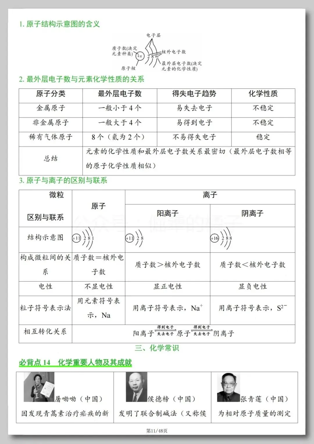中考化学必背知识点-第12张图片-四季读书网