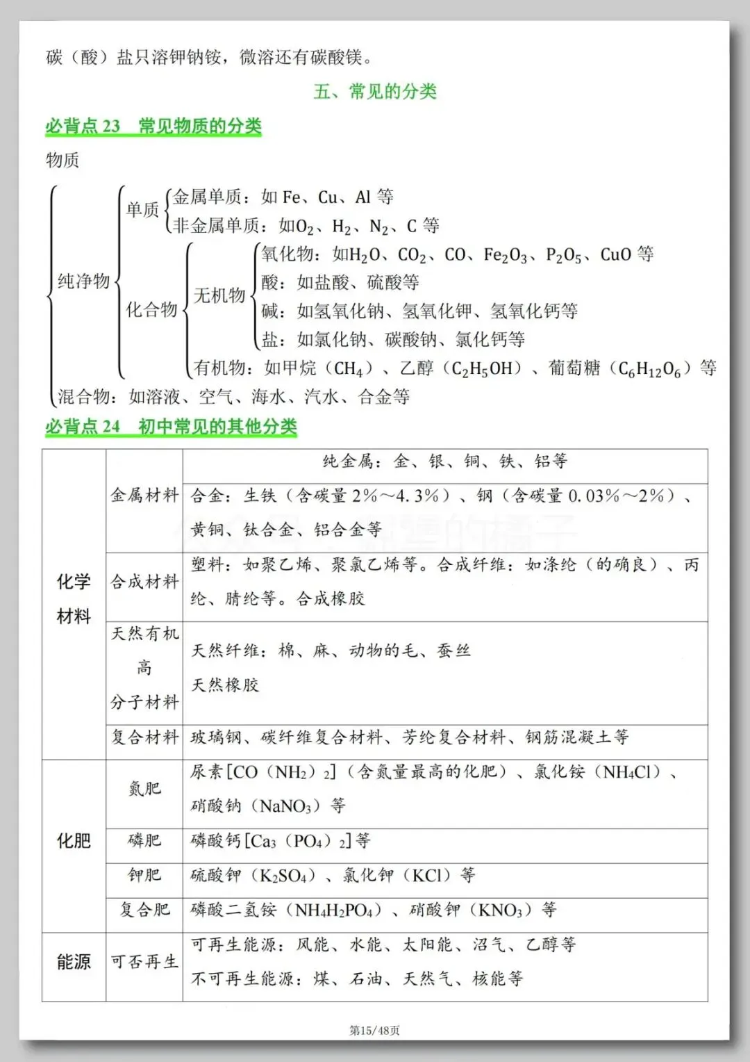 中考化学必背知识点-第16张图片-四季读书网
