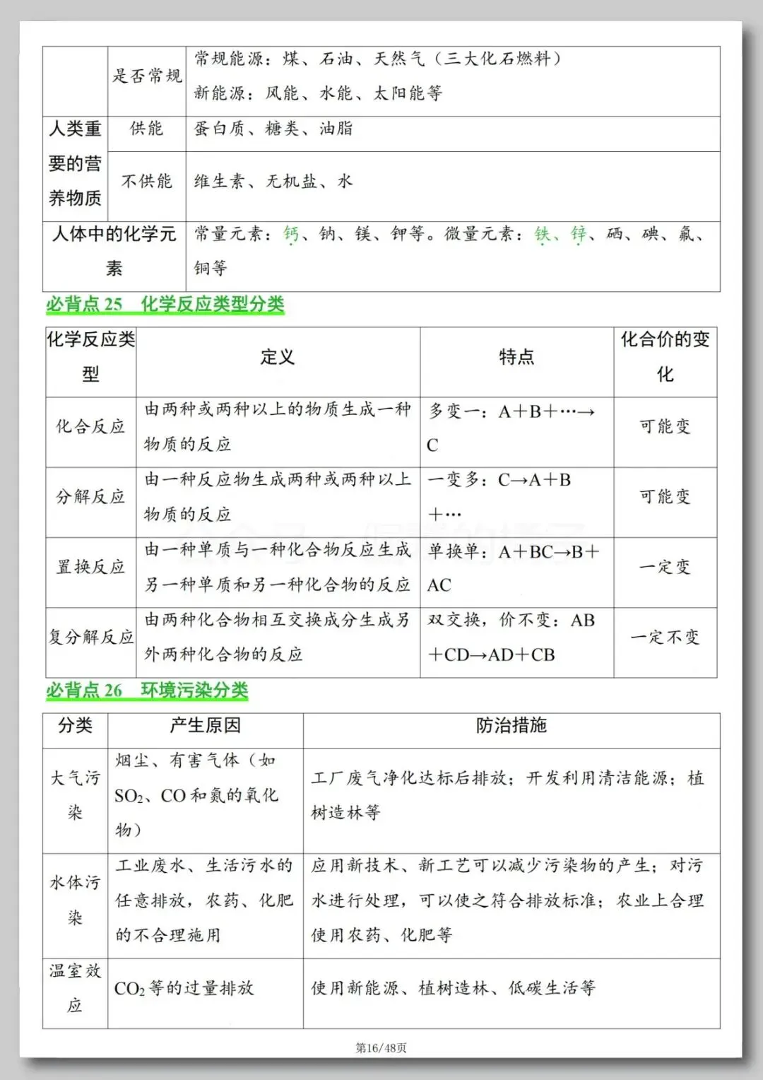 中考化学必背知识点-第17张图片-四季读书网