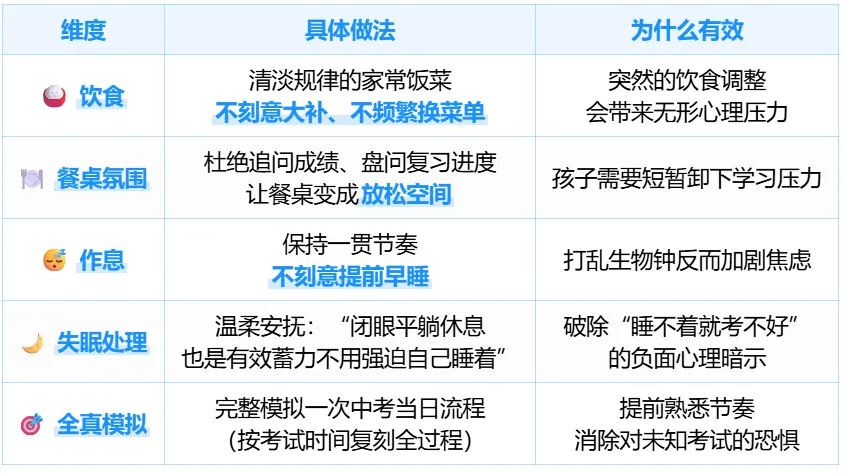 临近中考突然反常!到底是差在哪?心态彻底乱了!-第4张图片-四季读书网