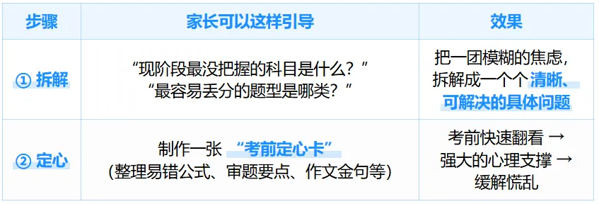 临近中考突然反常!到底是差在哪?心态彻底乱了!-第5张图片-四季读书网