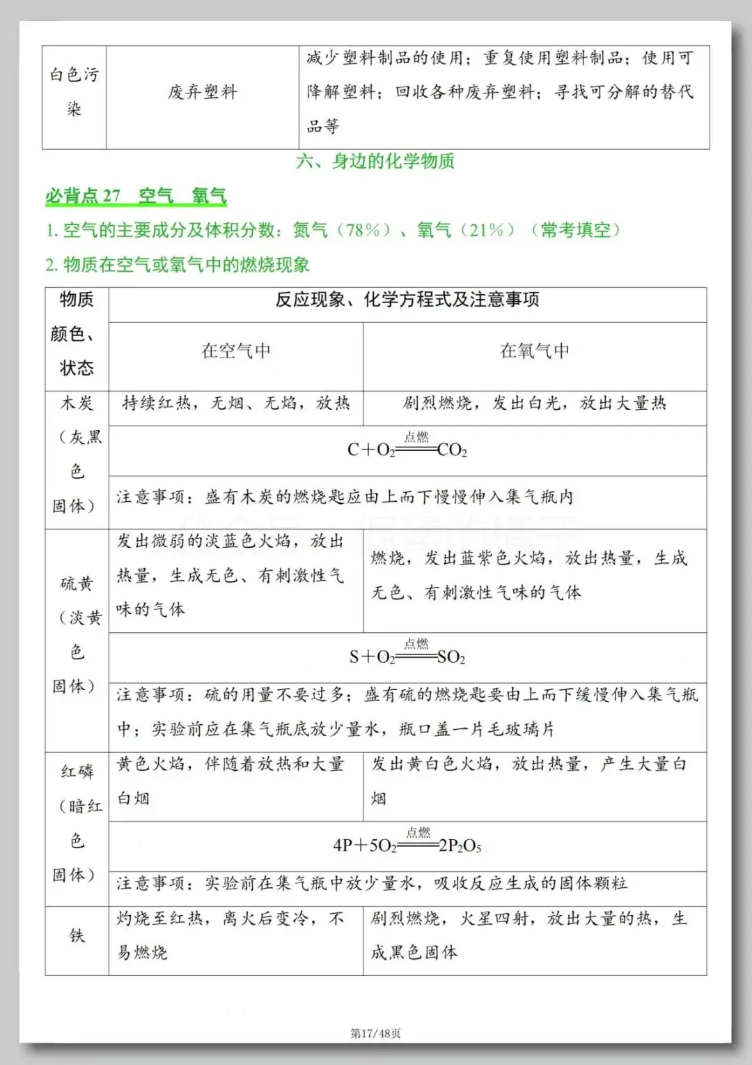 中考化学必背知识点-第18张图片-四季读书网