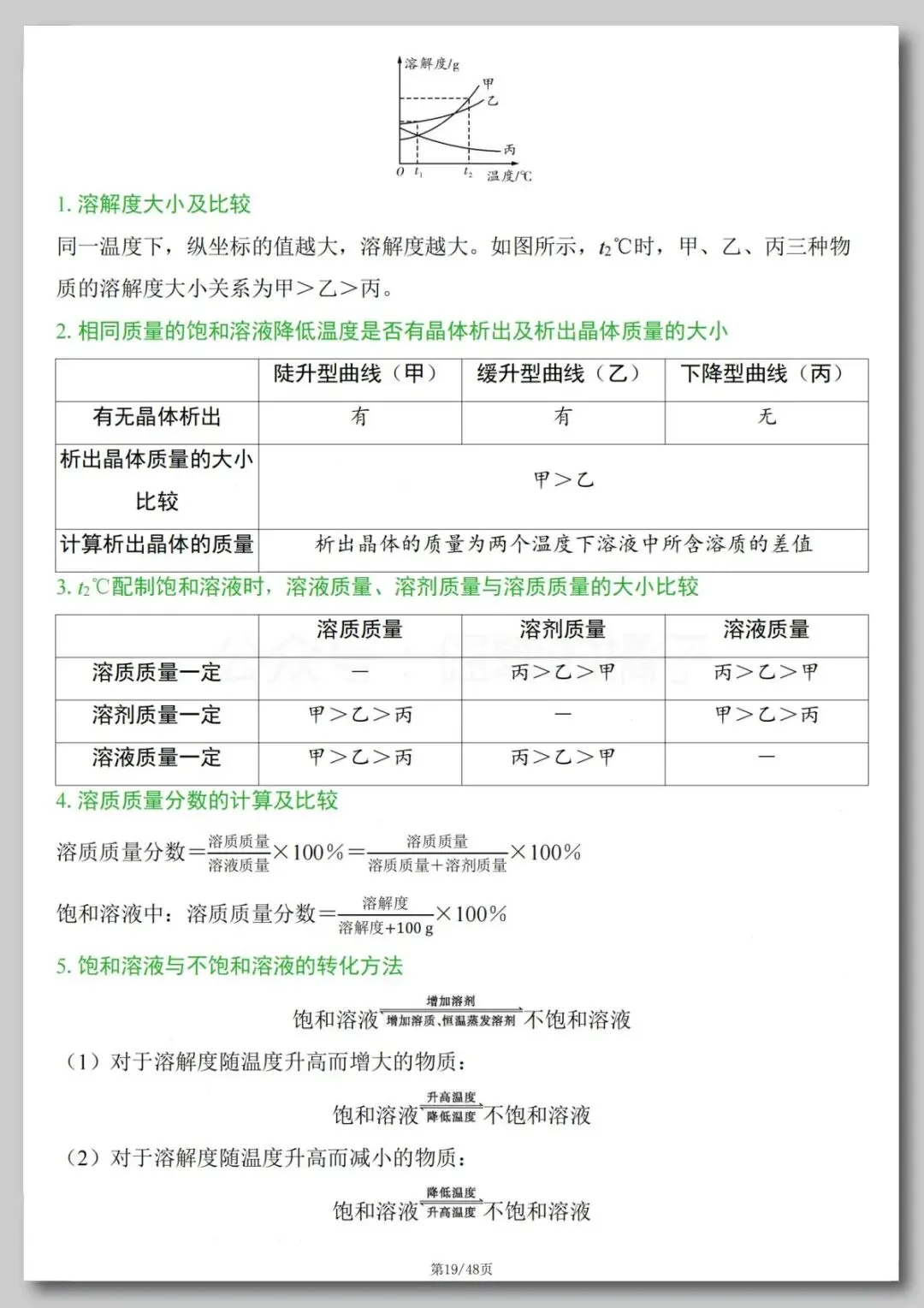中考化学必背知识点-第20张图片-四季读书网