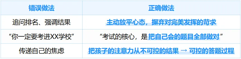 临近中考突然反常!到底是差在哪?心态彻底乱了!-第8张图片-四季读书网