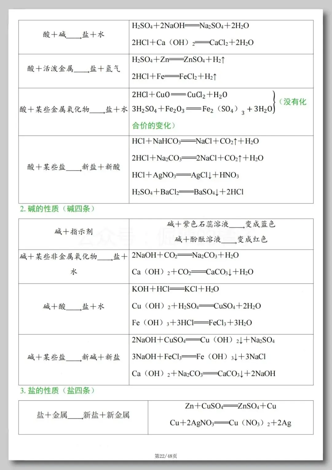 中考化学必背知识点-第23张图片-四季读书网