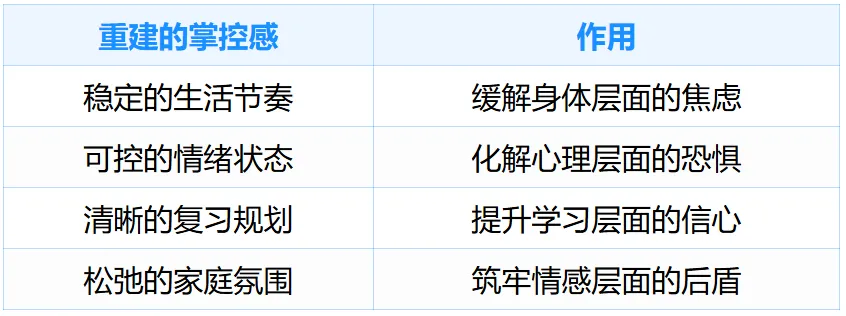 临近中考突然反常!到底是差在哪?心态彻底乱了!-第10张图片-四季读书网