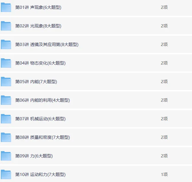 中考物理举一反三各大题型专项训练,整个初中都能用的资料!-第21张图片-四季读书网