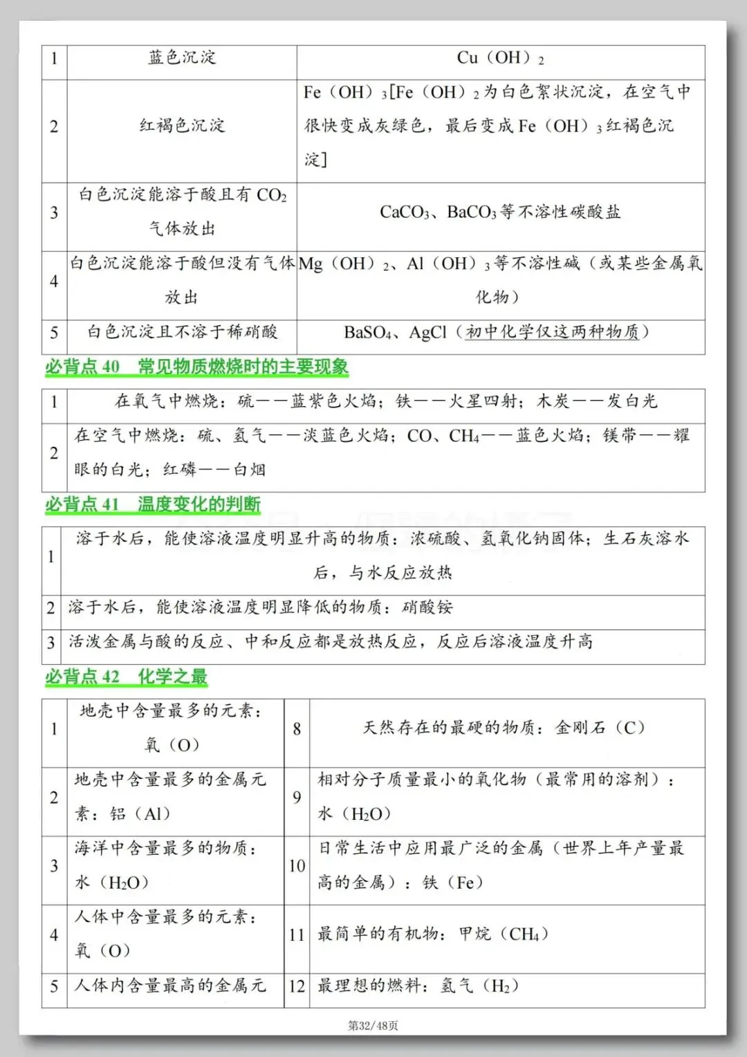 中考化学必背知识点-第33张图片-四季读书网