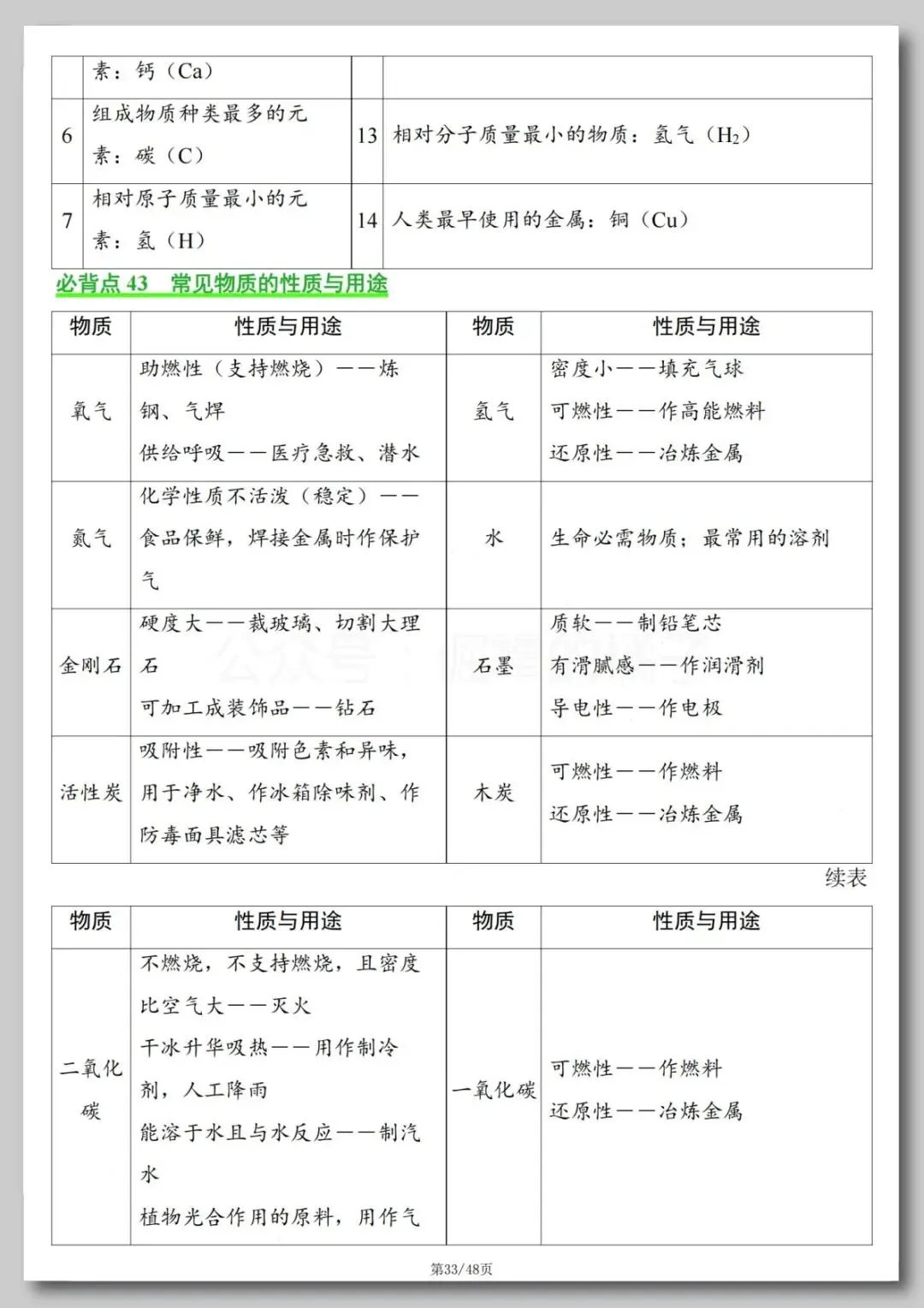 中考化学必背知识点-第34张图片-四季读书网