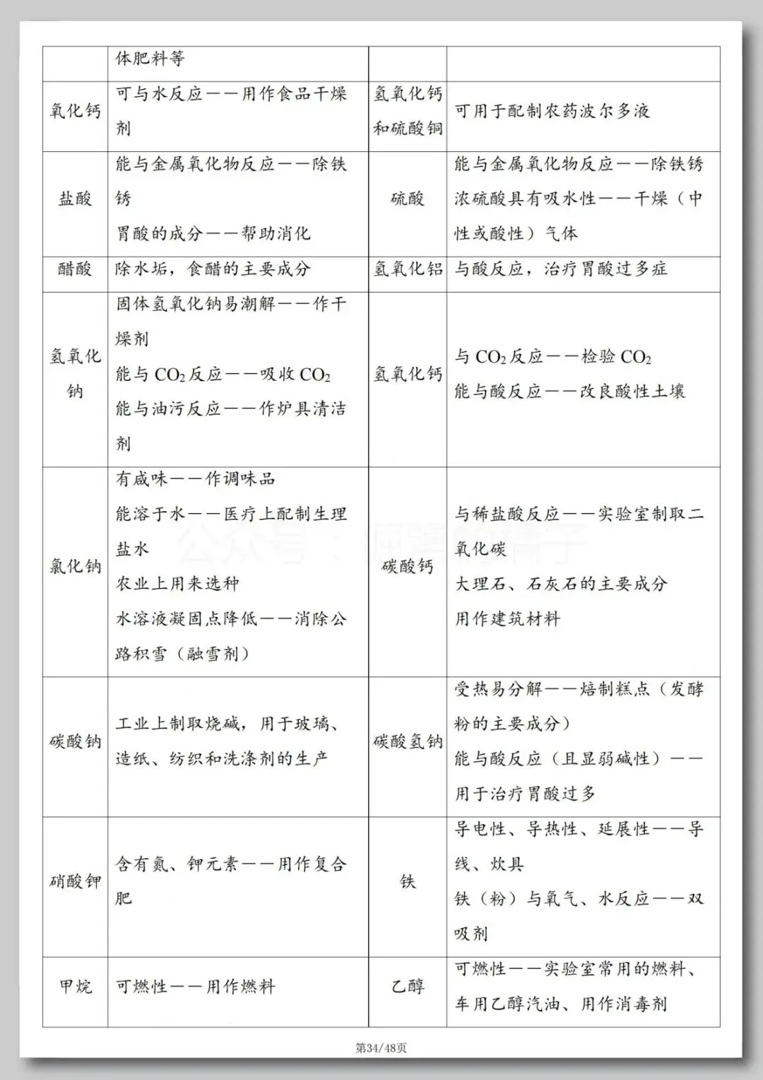 中考化学必背知识点-第35张图片-四季读书网