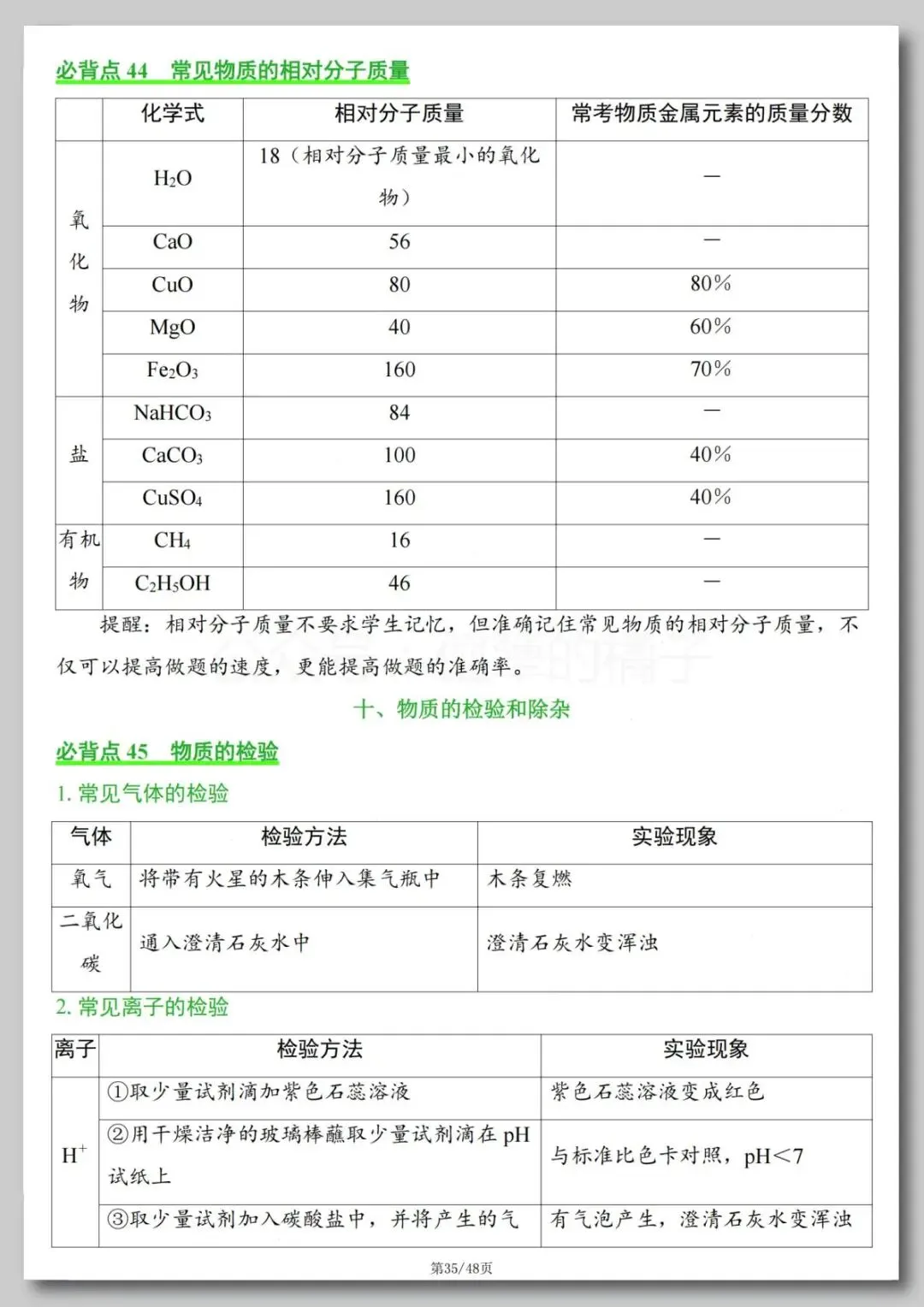 中考化学必背知识点-第36张图片-四季读书网