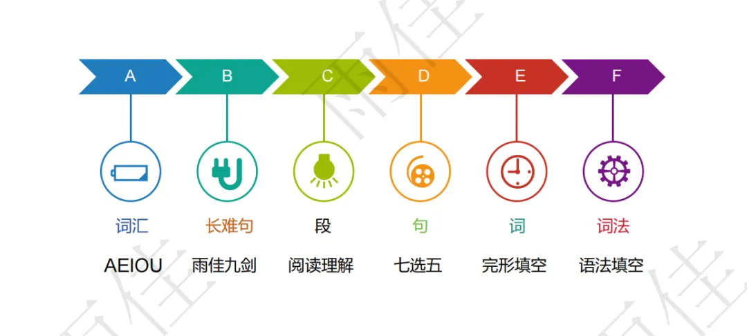 雨佳十年(2016-2025)高考英语真题拆解笔记合集-第1张图片-四季读书网