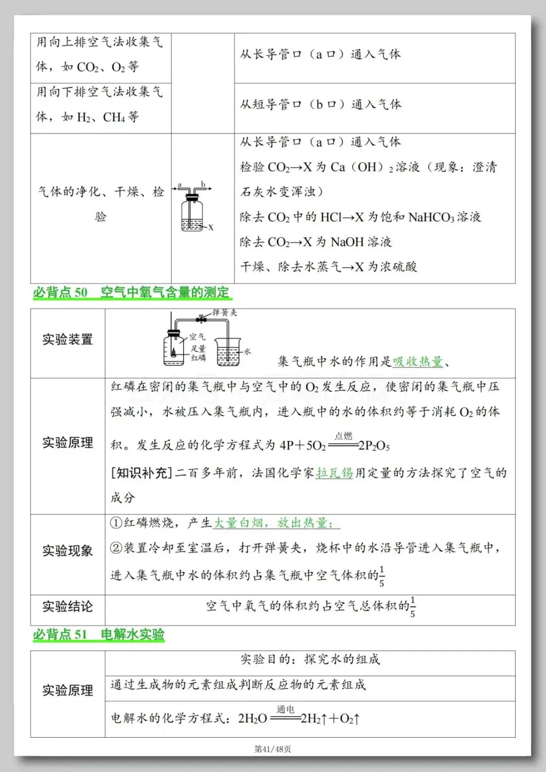 中考化学必背知识点-第41张图片-四季读书网
