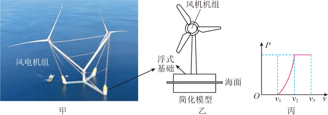 2026年中考物理终极押题综合题-第5张图片-四季读书网