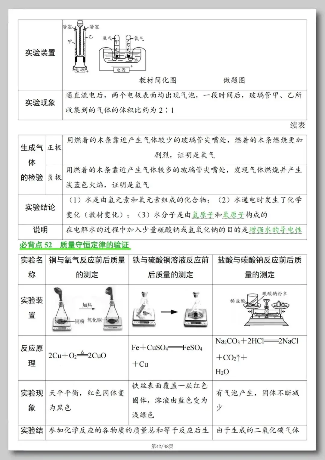 中考化学必背知识点-第42张图片-四季读书网