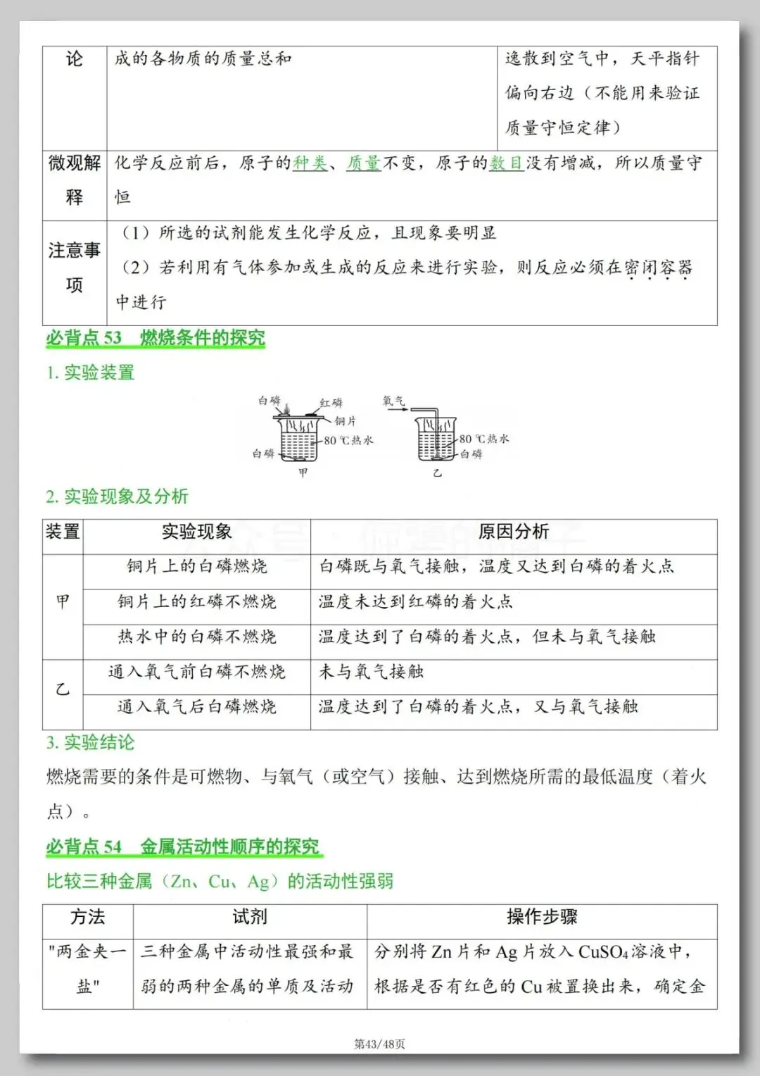 中考化学必背知识点-第43张图片-四季读书网