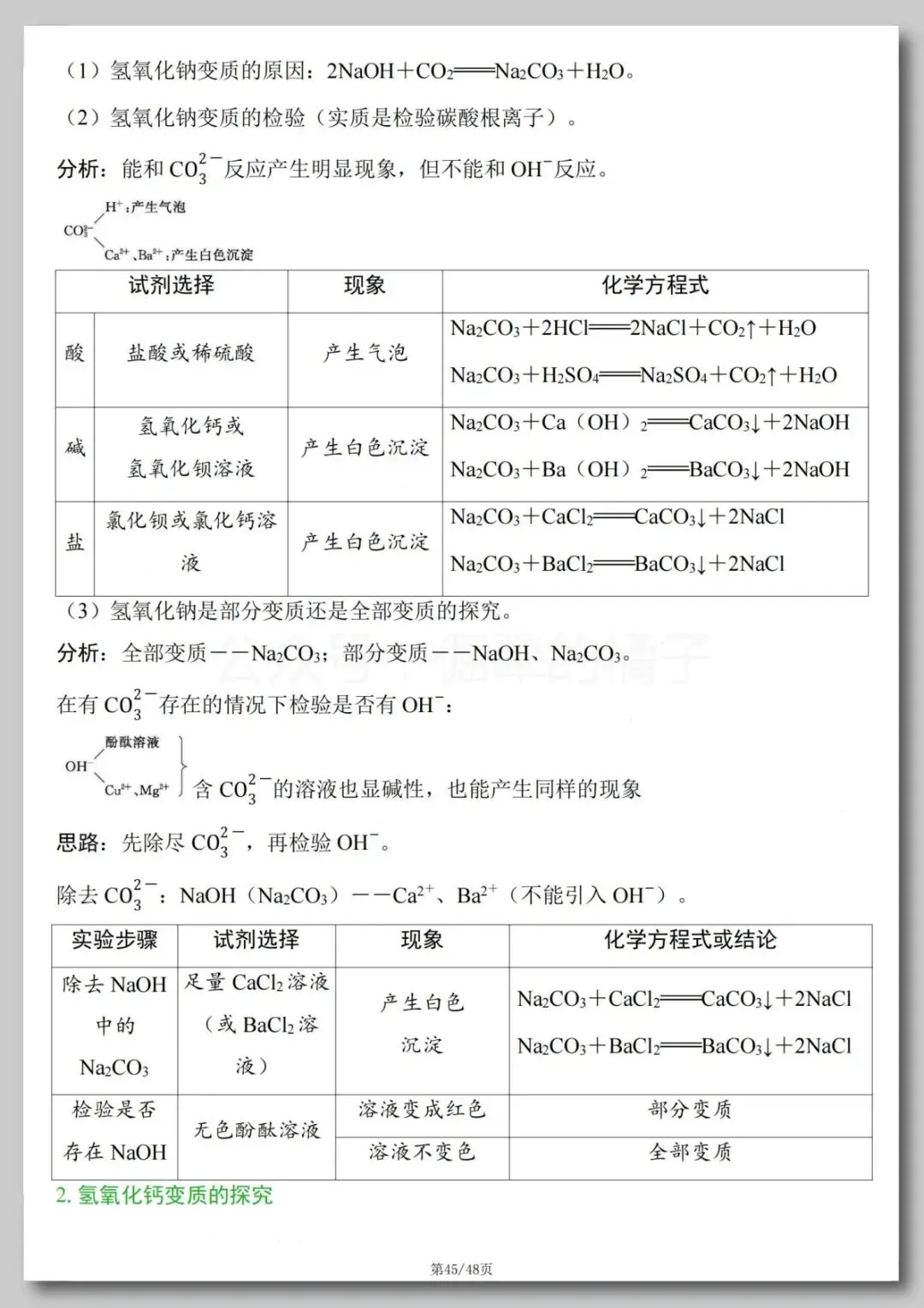 中考化学必背知识点-第45张图片-四季读书网