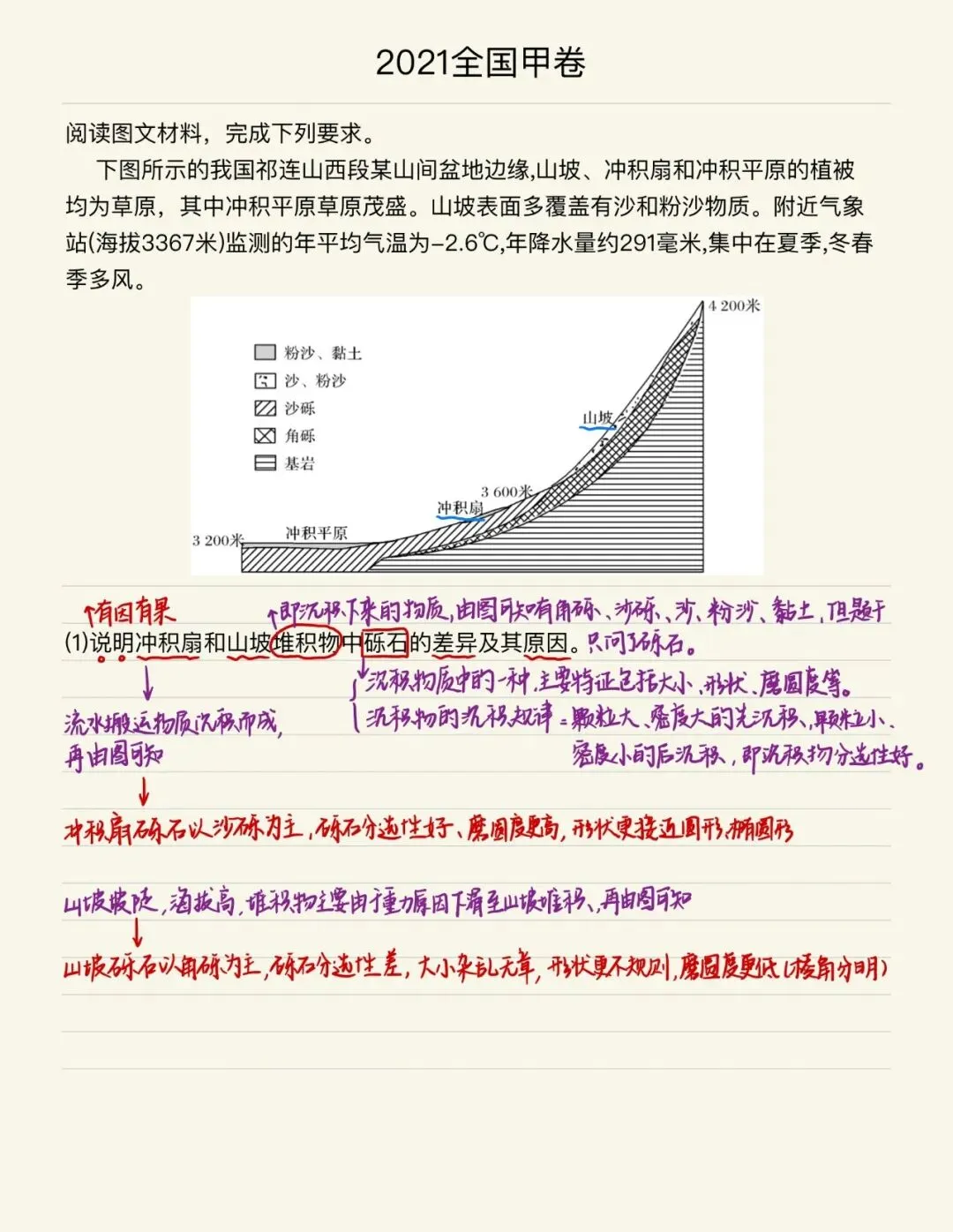 经典真题(综合题)|冲积扇-第3张图片-四季读书网