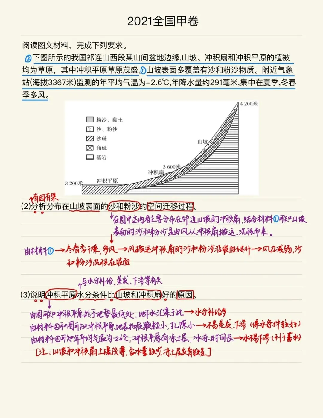 经典真题(综合题)|冲积扇-第4张图片-四季读书网