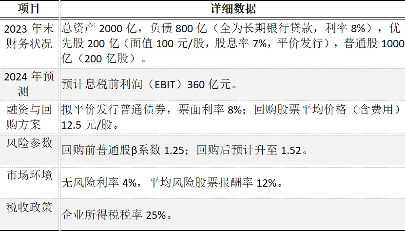 CPA | 财管真题 发债回购是“蜜糖”还是“砒霜”?-第1张图片-四季读书网