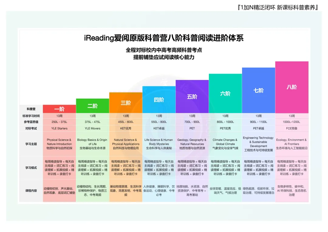 2026北京中考一模试卷大变天:阅读难度超PET,孩子只读故事书已经不够了-第21张图片-四季读书网