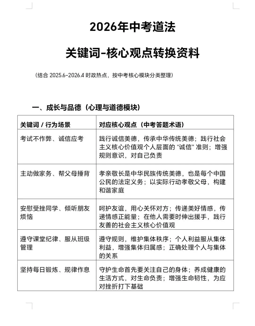 26年中考道法答题术语-第1张图片-四季读书网