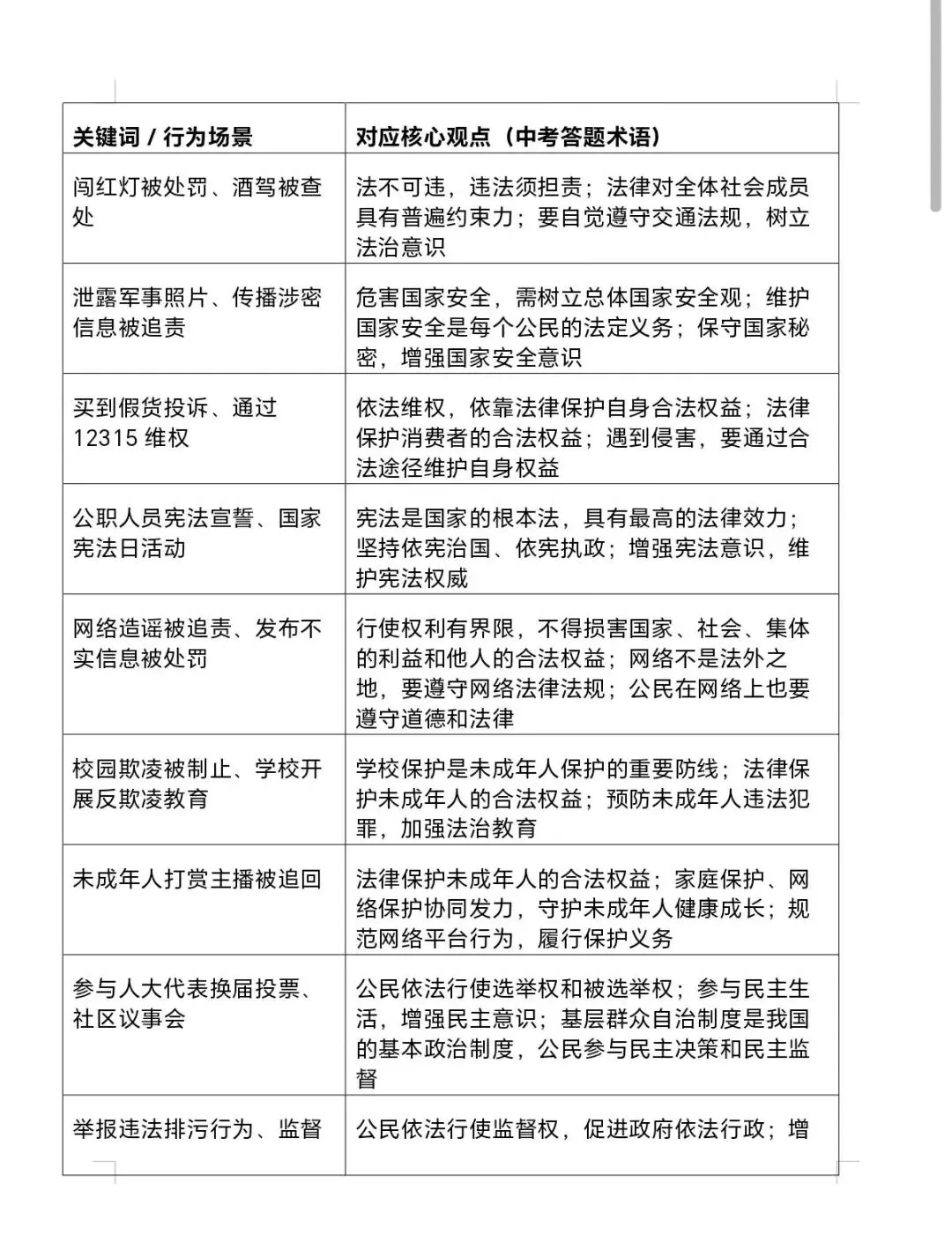 26年中考道法答题术语-第2张图片-四季读书网