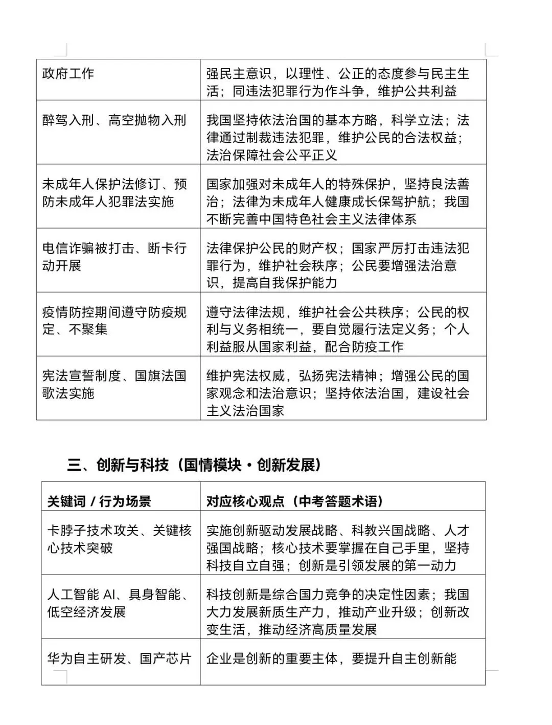 26年中考道法答题术语-第3张图片-四季读书网