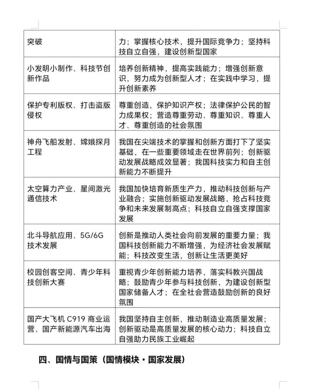 26年中考道法答题术语-第4张图片-四季读书网