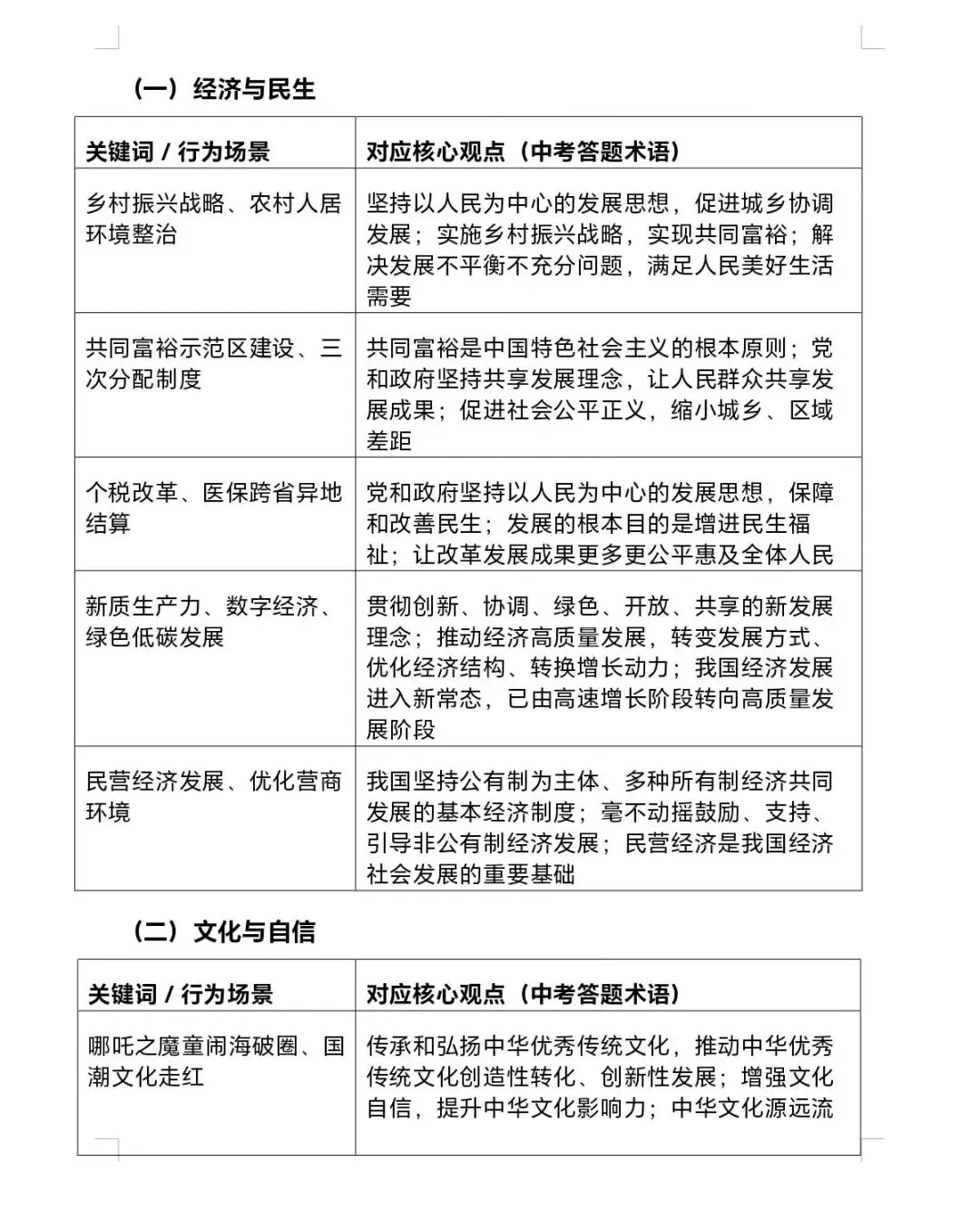 26年中考道法答题术语-第5张图片-四季读书网