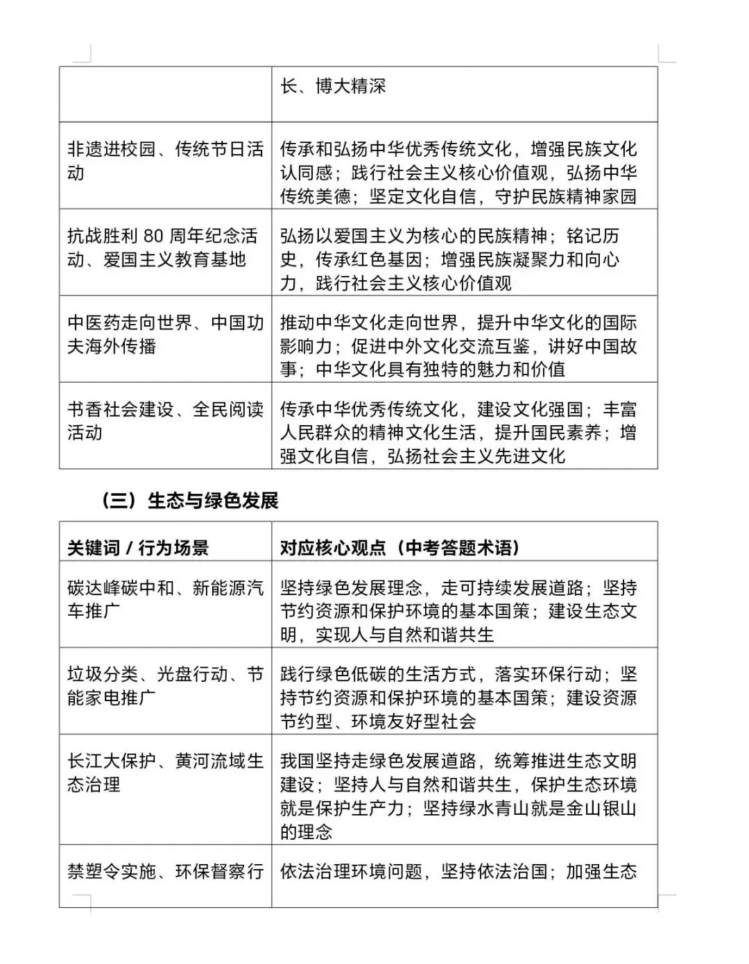 26年中考道法答题术语-第6张图片-四季读书网