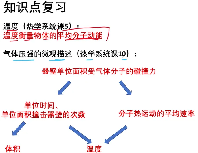 2019-2025高考物理真题 名师讲解视频-第132张图片-四季读书网