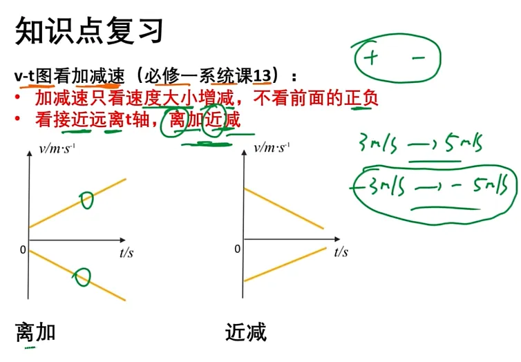 2019-2025高考物理真题 名师讲解视频-第183张图片-四季读书网