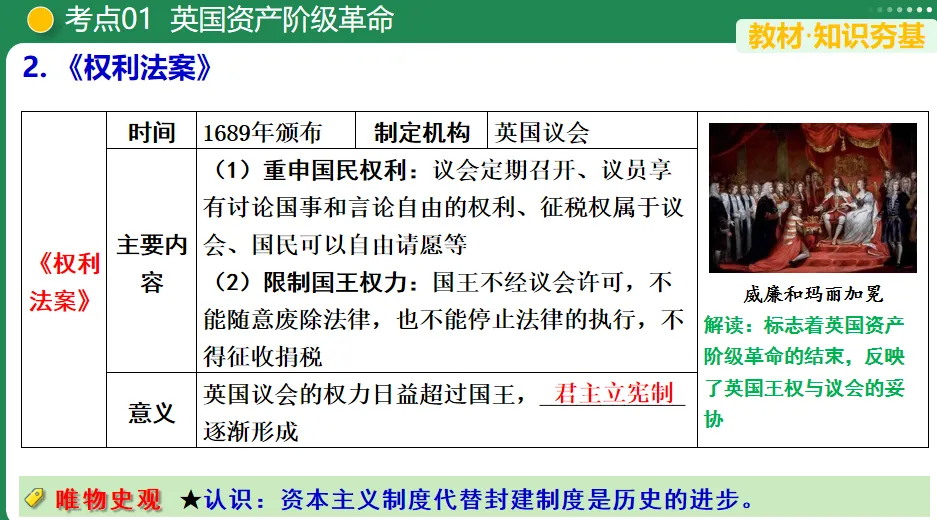 【中考复习专题】资本主义制度的初步确立-第4张图片-四季读书网