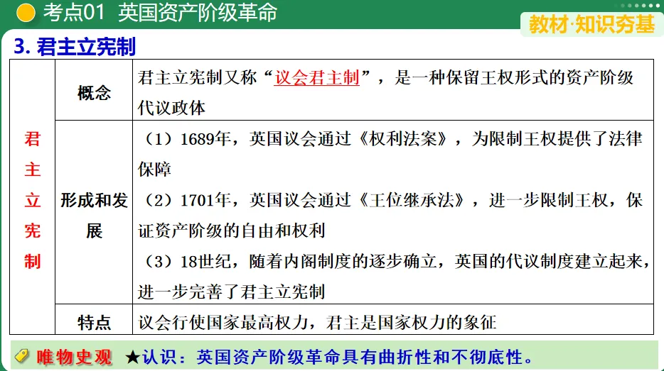 【中考复习专题】资本主义制度的初步确立-第5张图片-四季读书网
