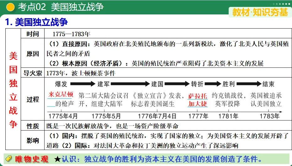 【中考复习专题】资本主义制度的初步确立-第6张图片-四季读书网