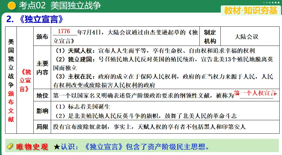 【中考复习专题】资本主义制度的初步确立-第7张图片-四季读书网