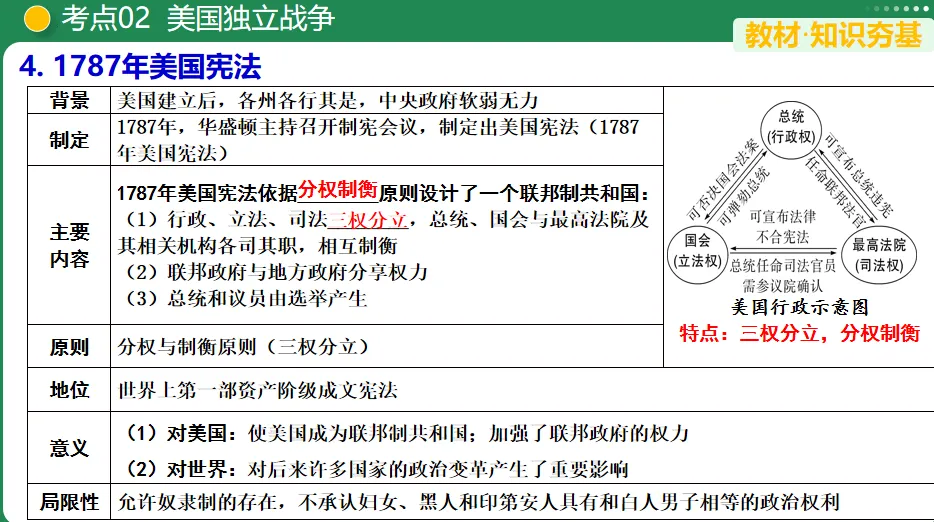【中考复习专题】资本主义制度的初步确立-第9张图片-四季读书网