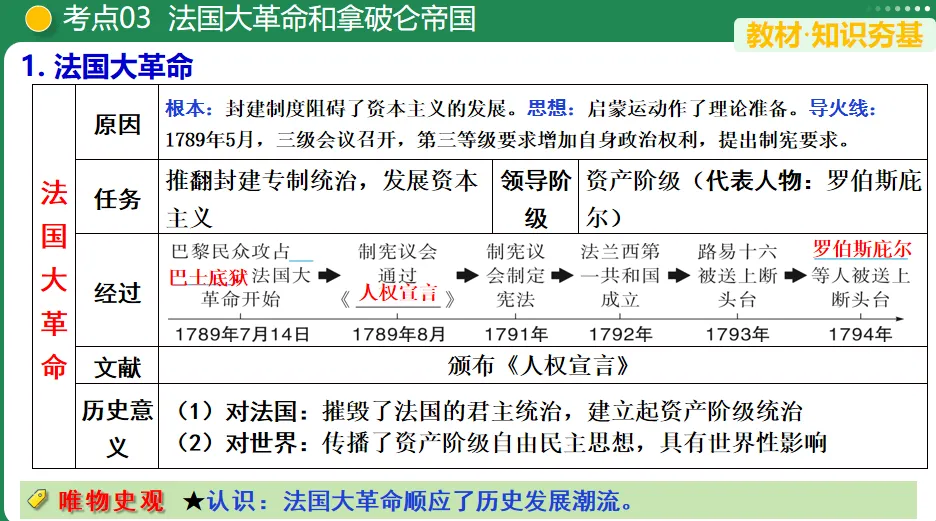 【中考复习专题】资本主义制度的初步确立-第10张图片-四季读书网