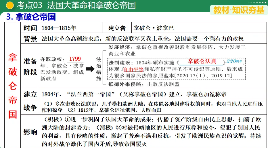 【中考复习专题】资本主义制度的初步确立-第12张图片-四季读书网